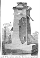An illustration from Scientific American, Vol. 32, No. 16 (April 1875) (1875)