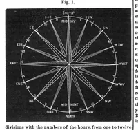 An illustration from Scientific American, Vol. 32, No. 17 (April 1875) (1875)