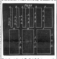 An illustration from Scientific American, Vol. 32, No. 18 (May 1875) (1875)