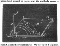 Picture 10 of 16 from Scientific American, Vol. 32, No. 19 (May 1875) (1875), leaf 5
