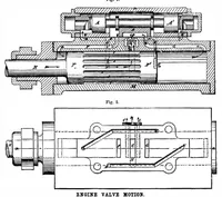An illustration from Scientific American, Vol. 32, No. 21 (May 1875) (1875)
