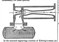 Picture 6 of 11 from Scientific American, Vol. 33, No. 8 (August 1875) (1875), leaf 4