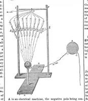Picture 5 of 9 from Scientific American, Vol. 33, No. 13 (September 1875) (1875), leaf 6