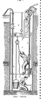 An illustration from Scientific American, Vol. 33, No. 20 (November 1875) (1875)