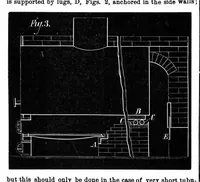 Picture 6 of 13 from Scientific American, Vol. 33, No. 22 (November 1875) (1875), leaf 4