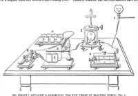 An illustration from Scientific American, Vol. 33, No. 26 (December 1875) (1875)