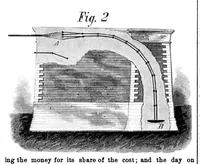 Picture 3 of 18 from Scientific American, Vol. 34, No. 2 (January 1876) (1876), leaf 0