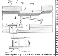 An illustration from Scientific American, Vol. 34, No. 8 (February 1876) (1876)