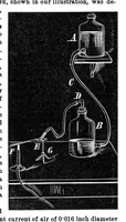 Picture 5 of 13 from Scientific American, Vol. 34, No. 9 (February 1876) (1876), leaf 4