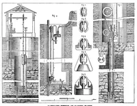 An illustration from Scientific American, Vol. 34, No. 11 (March 1876) (1876)