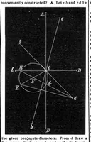 An illustration from Scientific American, Vol. 34, No. 13 (March 1876) (1876)