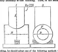 An illustration from Scientific American, Vol. 34, No. 13 (March 1876) (1876)