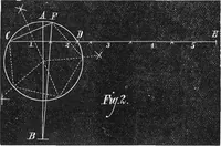Picture 10 of 28 from Scientific American, Vol. 34, No. 14 (April 1876) (1876), leaf 5