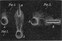 Picture 15 of 28 from Scientific American, Vol. 34, No. 14 (April 1876) (1876), leaf 6
