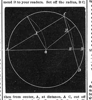 An illustration from Scientific American, Vol. 34, No. 15 (April 1876) (1876)