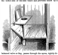 An illustration from Scientific American, Vol. 34, No. 15 (April 1876) (1876)