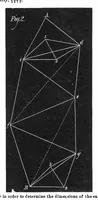 An illustration from Scientific American, Vol. 34, No. 16 (April 1876) (1876)