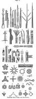 Picture 7 of 15 from Scientific American, Vol. 34, No. 18 (April 1876) (1876), leaf 6