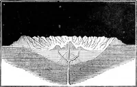An illustration from Scientific American, Vol. 34, No. 20 (May 1876) (1876)