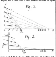An illustration from Scientific American, Vol. 34, No. 24 (June 1876) (1876)