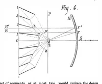 An illustration from Scientific American, Vol. 34, No. 24 (June 1876) (1876)