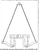 Picture 3 of 13 from Scientific American, Vol. 34, No. 26 (June 1876) (1876), leaf 3