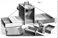 An illustration from Scientific American, Vol. 34, No. 26 (June 1876) (1876)