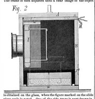 An illustration from Scientific American, Vol. 34, No. 26 (June 1876) (1876)