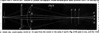 An illustration from Scientific American, Vol. 35, No. 4 (July 1876) (1876)