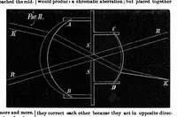Picture 13 of 18 from Scientific American, Vol. 35, No. 4 (July 1876) (1876), leaf 9