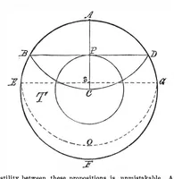 An illustration from Scientific American, Vol. 35, No. 6 (August 1876) (1876)