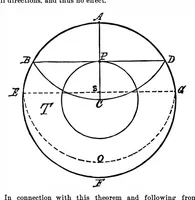 An illustration from Scientific American, Vol. 35, No. 8 (August 1876) (1876)