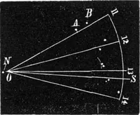 An illustration from Scientific American, Vol. 35, No. 9 (August 1876) (1876)