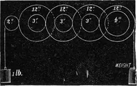 Picture 11 of 16 from Scientific American, Vol. 35, No. 9 (August 1876) (1876), leaf 12
