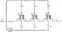 An illustration from Scientific American, Vol. 35, No. 9 (August 1876) (1876)