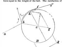 Picture 8 of 12 from Scientific American, Vol. 35, No. 17 (October 1876) (1876), leaf 7