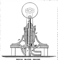 An illustration from Scientific American, Vol. 35, No. 19 (November 1876) (1876)