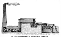 An illustration from Scientific American, Vol. 36, No. 6 (February 1877) (1877)