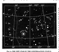An illustration from Scientific American, Vol. 36, No. 7 (February 1877) (1877)