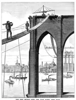 An illustration from Scientific American, Vol. 36, No. 10 (March 1877) (1877)