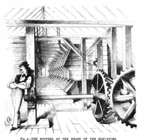 Picture 8 of 15 from Scientific American, Vol. 36, No. 25 (June 1877) (1877), leaf 7