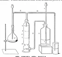 Picture 8 of 15 from Scientific American, Vol. 36, No. 26 (June 1877) (1877), leaf 6
