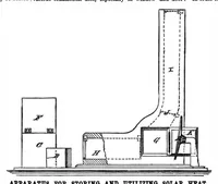 An illustration from Scientific American, Vol. 37, No. 2 (July 1877) (1877)