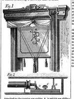 Picture 5 of 16 from Scientific American, Vol. 37, No. 2 (July 1877) (1877), leaf 4