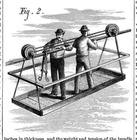 An illustration from Scientific American, Vol. 37, No. 5 (August 1877) (1877)
