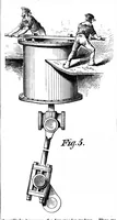 An illustration from Scientific American, Vol. 37, No. 9 (September 1877) (1877)