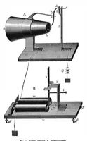 An illustration from Scientific American, Vol. 38, No. 4 (January 1878) (1878)