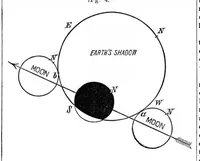 An illustration from Scientific American, Vol. 38, No. 5 (February 1878) (1878)