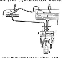 An illustration from Scientific American, Vol. 38, No. 7 (February 1878) (1878)