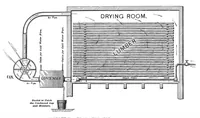 An illustration from Scientific American, Vol. 38, No. 8 (February 1878) (1878)